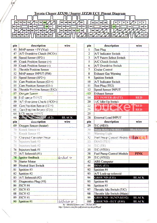 no-diagnostic-mode-for-fault-codes-1jz-conversion-to-hilux-jzx90-ecu